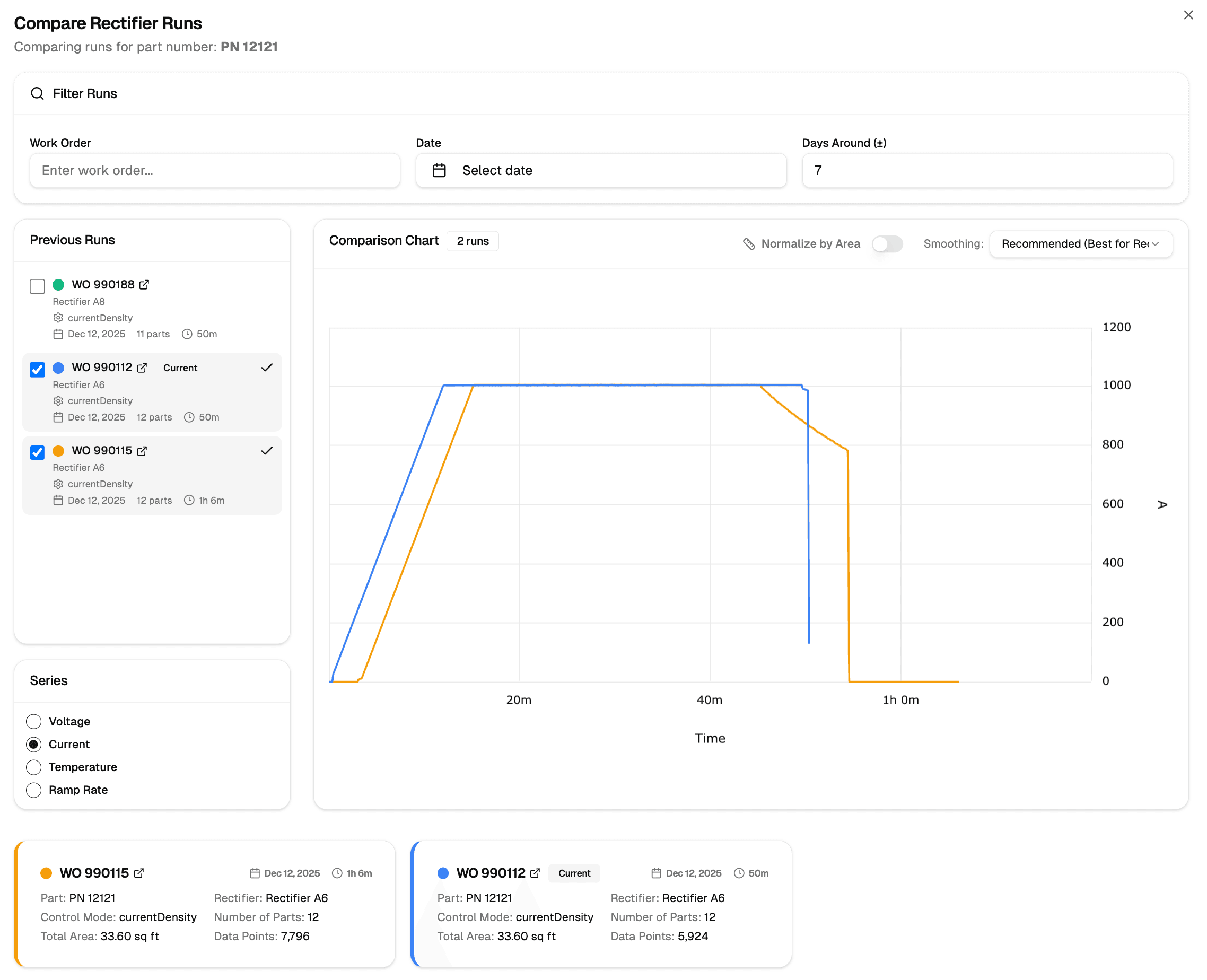 Compare rectifier runs side-by-side with overlay charts